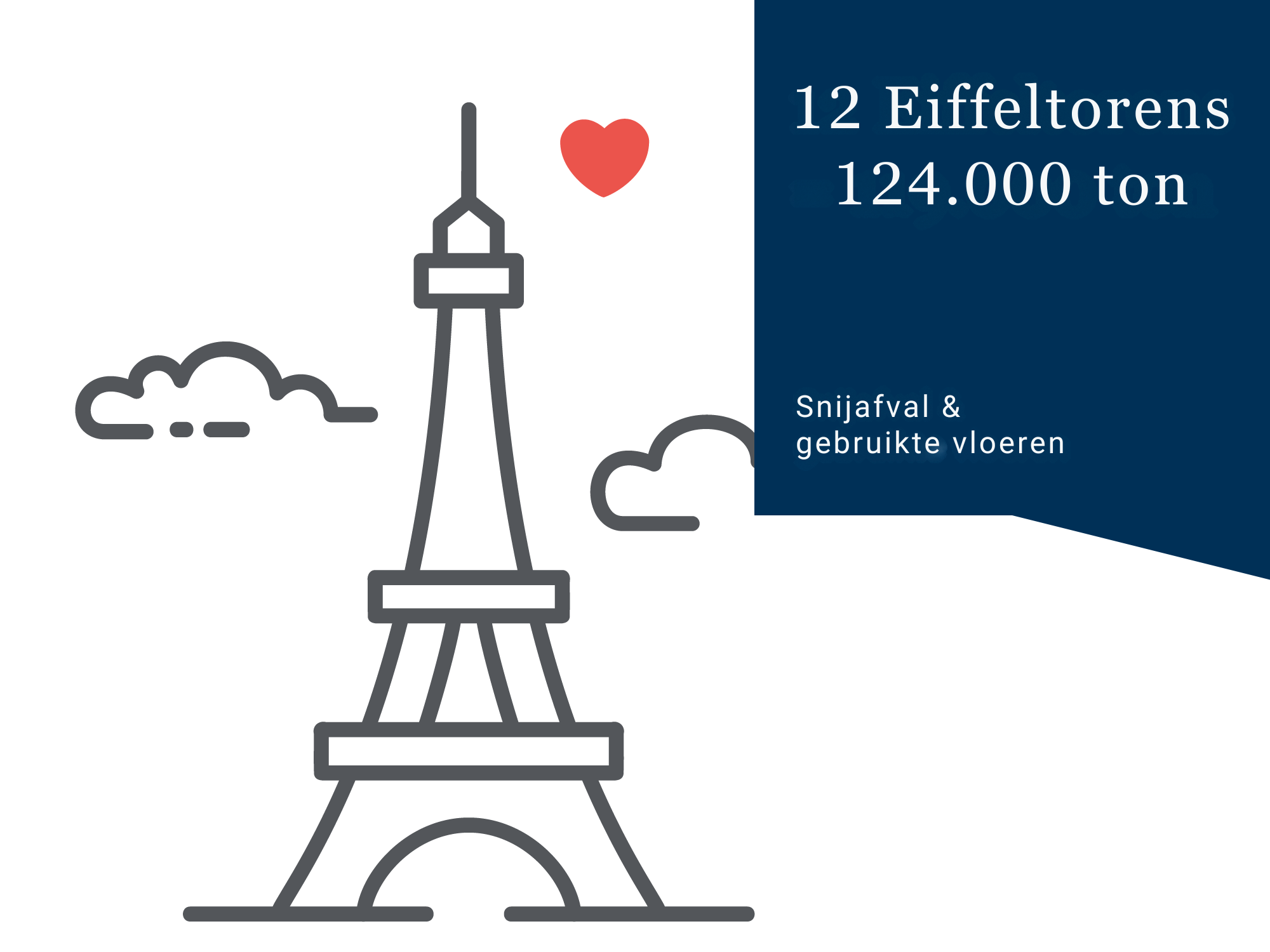 12 Eiffeltorens 124.000 ton 12 Eiffeltorens 124.000 ton